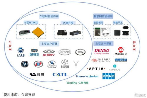 股價漲超57%，上汽集團奇瑞汽車供應商慧翰股份上市 軟件服務點亮智能出行新時代