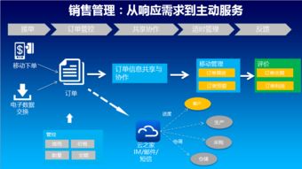 惠州金蝶EAS軟件服務 專業下載安裝與詳細教程